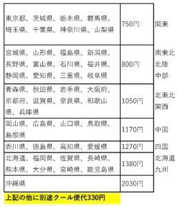 全国送料表